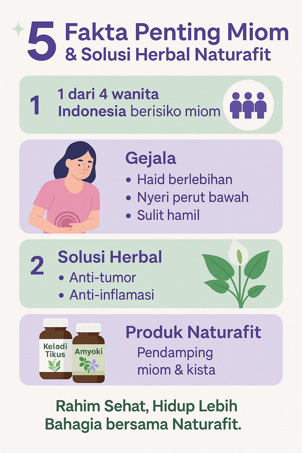 gambar ilustrasi infografis 5 fakta penting miom & solusi herbal naturafit 