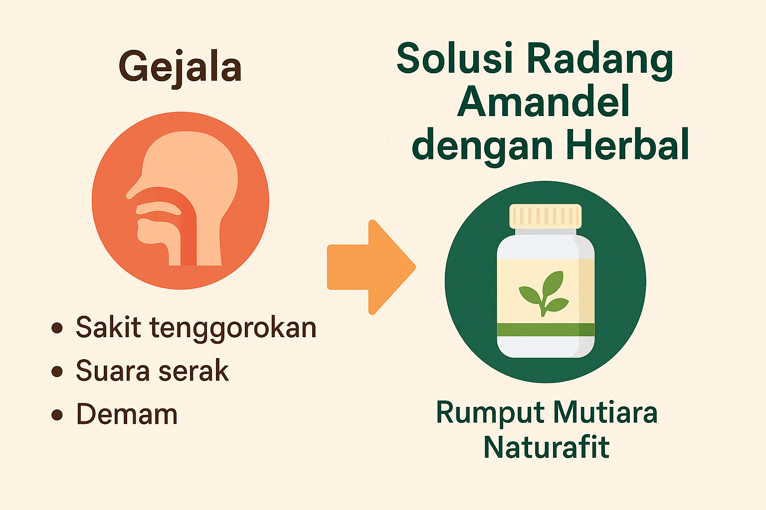 gambar infografis gejala dan solusi radang amandel dengan herbal