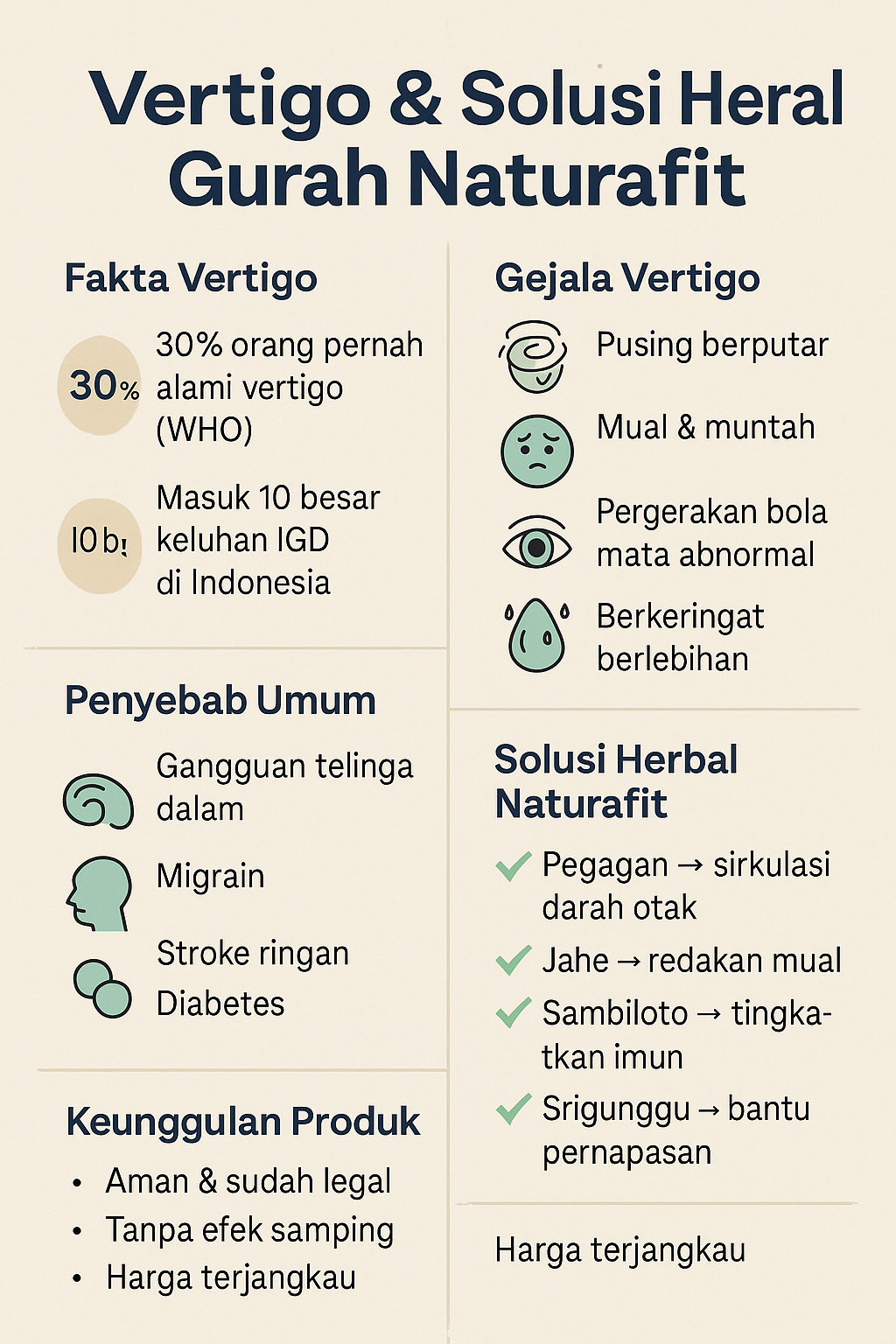 gambar infografis vertigo dan solusi herbal gurah naturafit