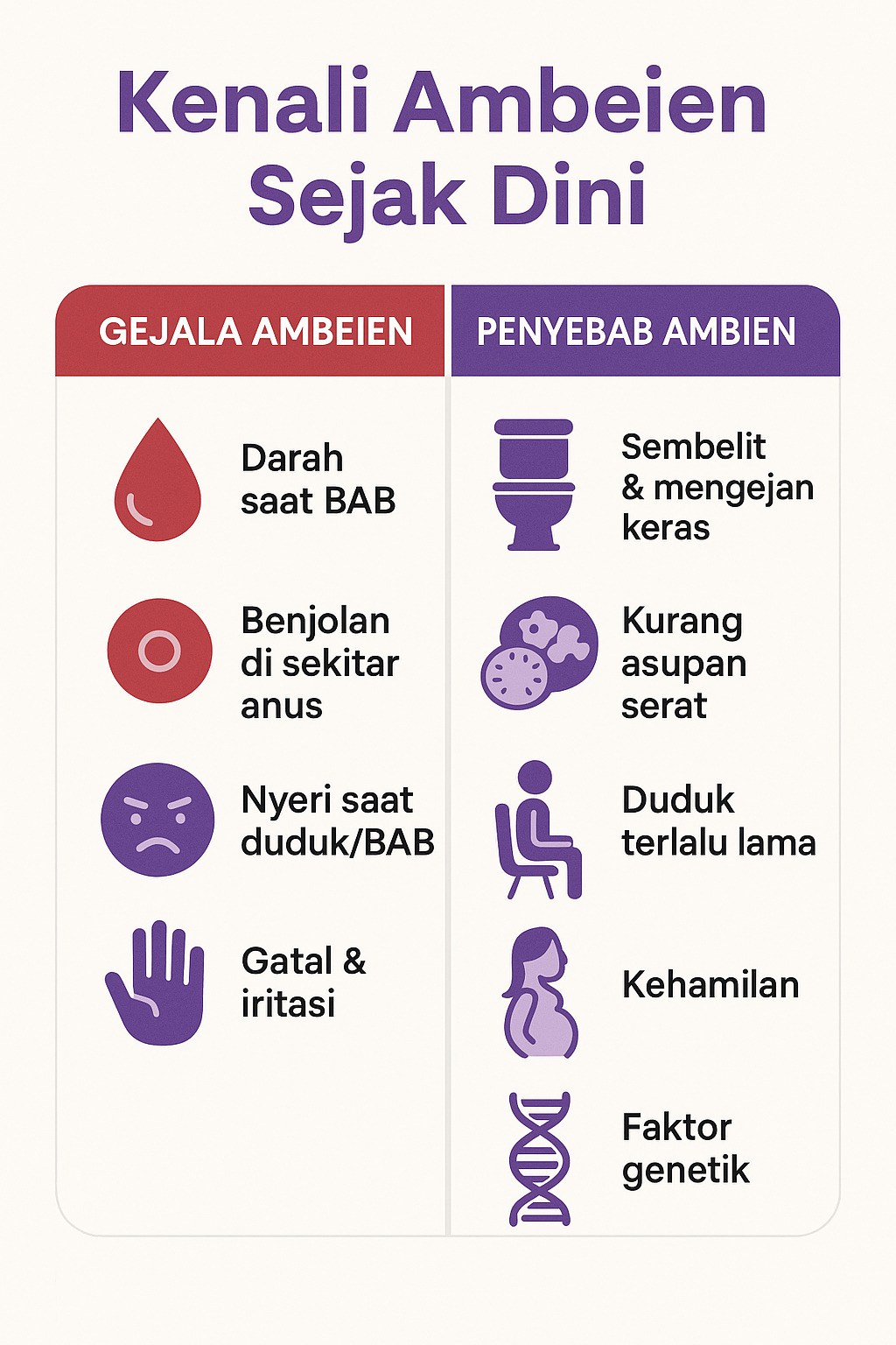 infografis mengenal ambiein sejak dini