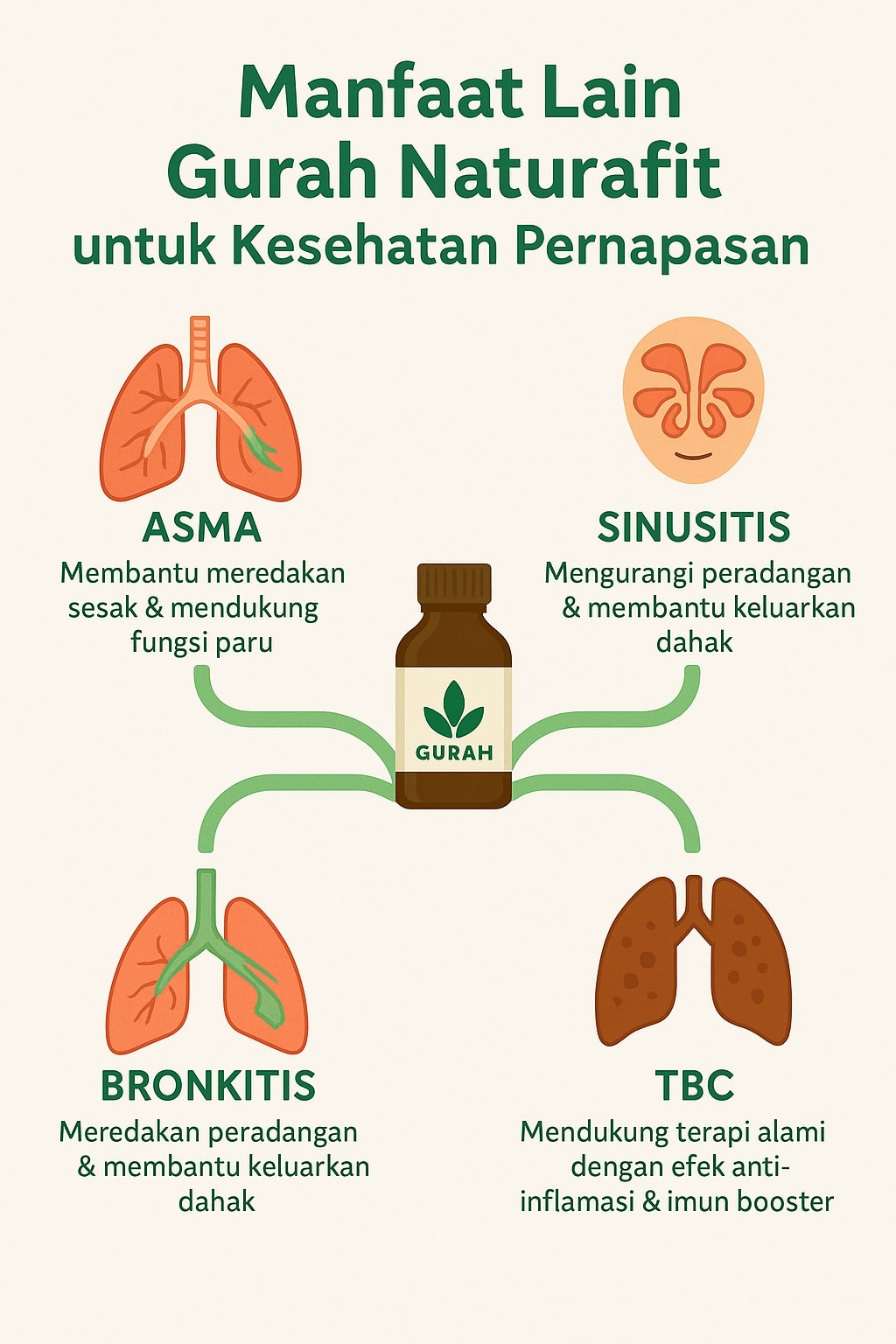 infografis obat batuk alami