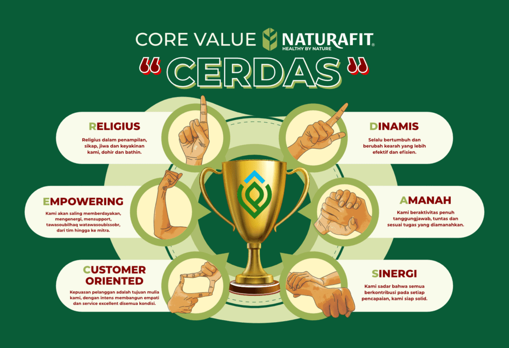 About Us 164 Core Value CERDAS corelx7 Naturafit