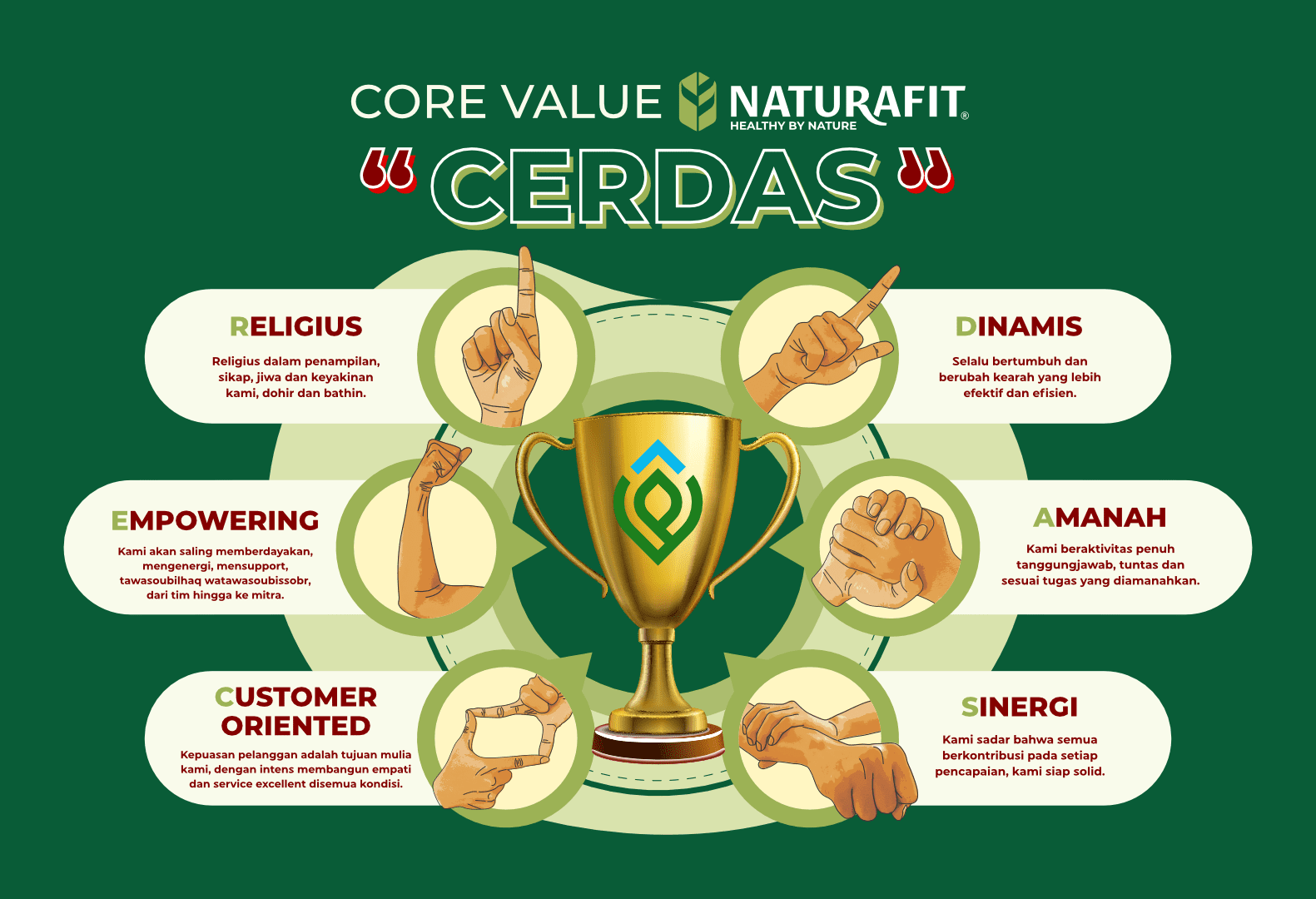 Core Value CERDAS corelx7 Naturafit