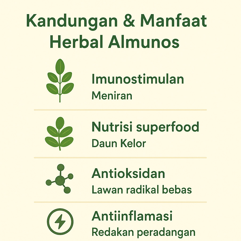 gambar infografis kandungan dan manfaat herbal almunos