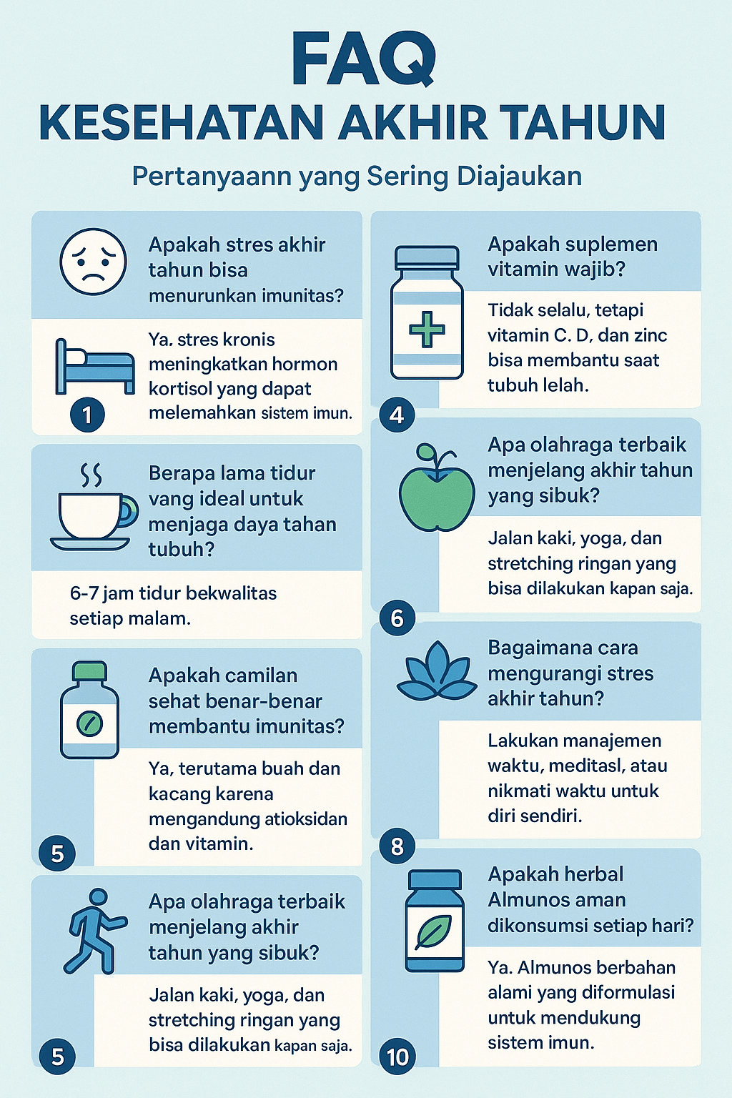 infografis FAQ pertanyaan akhir tahun soal kesehatan