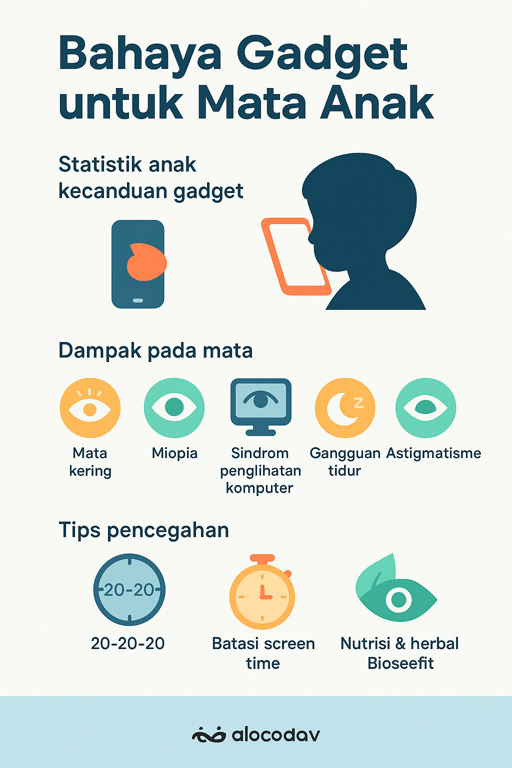 infografis bahaya gadget untuk mata anak