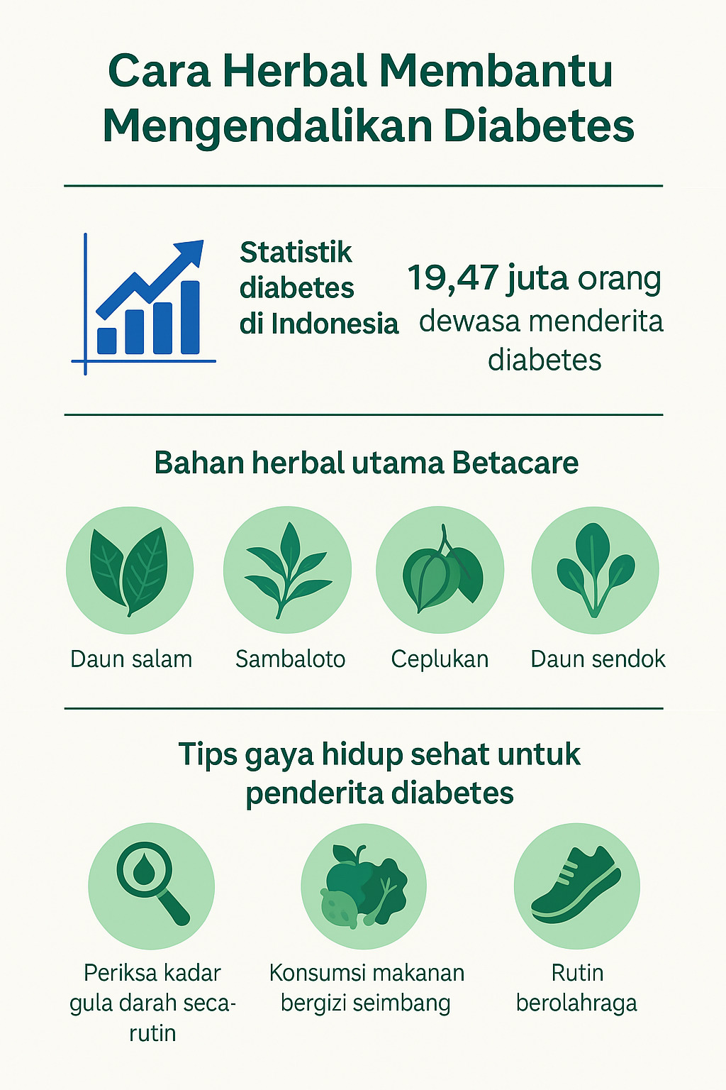 infografis cara herbal membantu mengendalikan diabetes