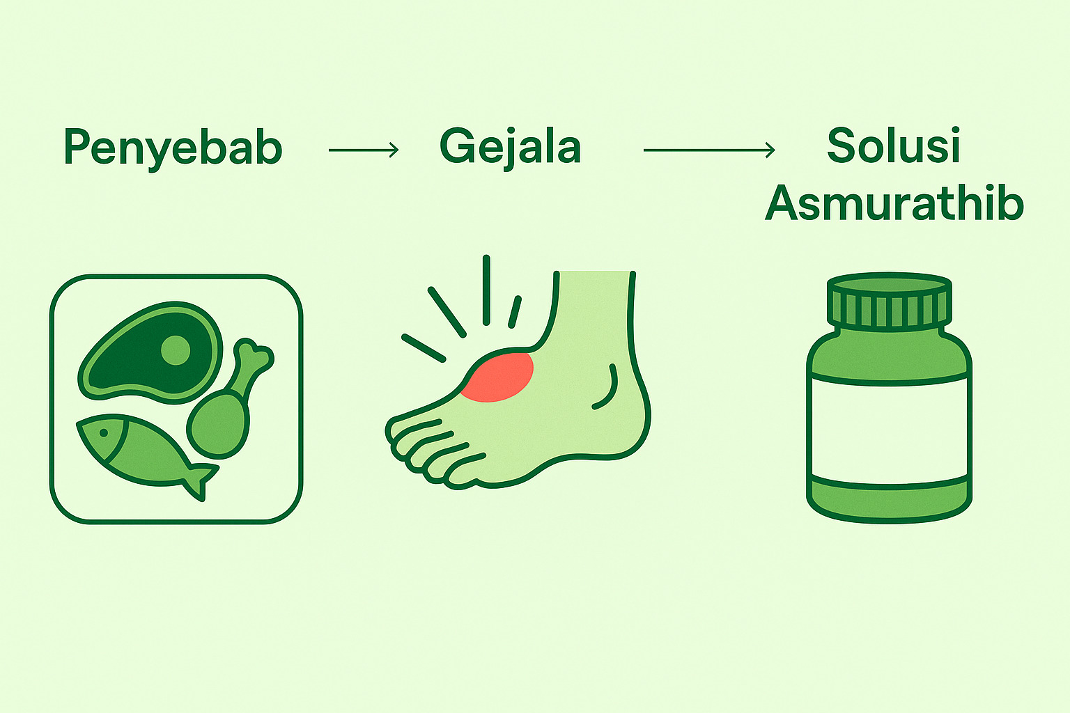 infografis penyebab asam urat dan solusi herbal