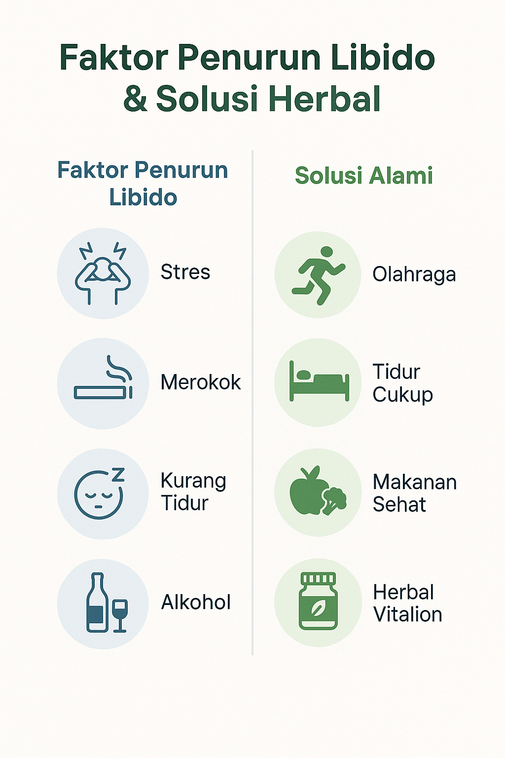 Infografis; Faktor penurun libido dan solusi herbal