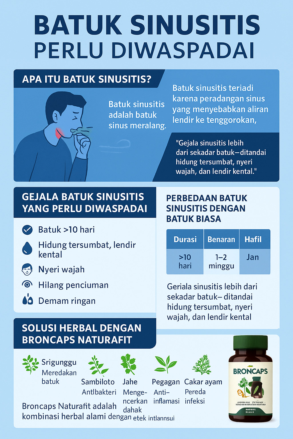 gambar infografis tentang batuk sinusitis perlu diwaspadai