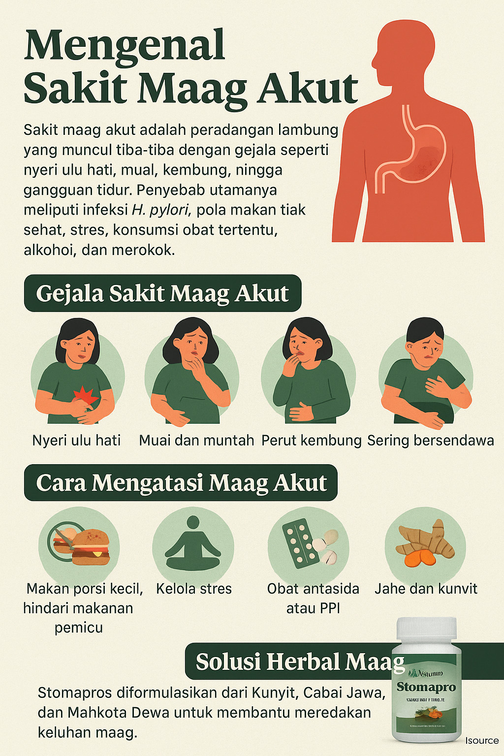 infografis mengenal sakit maag akut, gejala dan solusi alami maag akut.