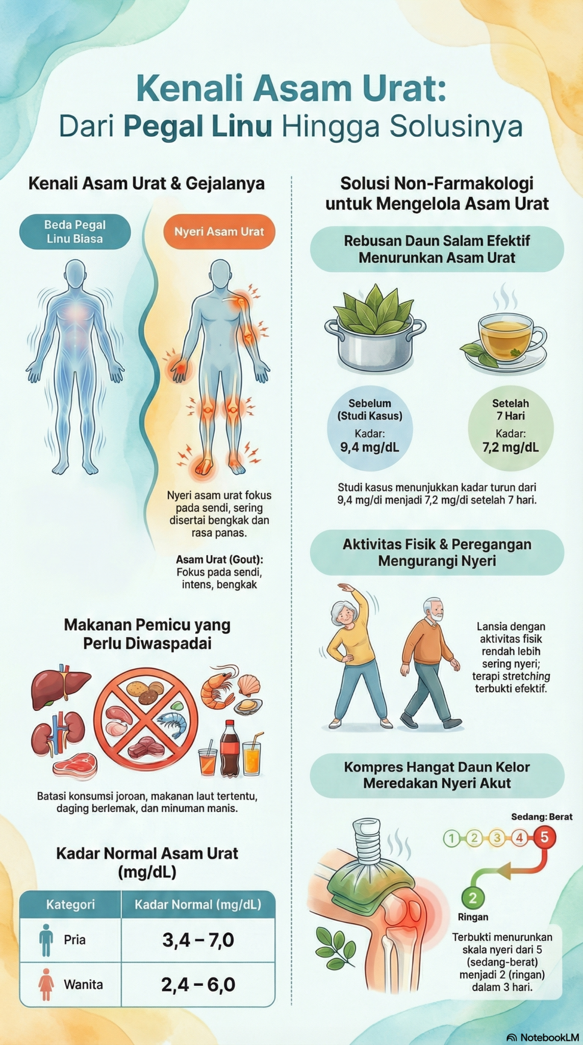 Program Diet Sehat yang Aman dan Mudah untuk Pemula