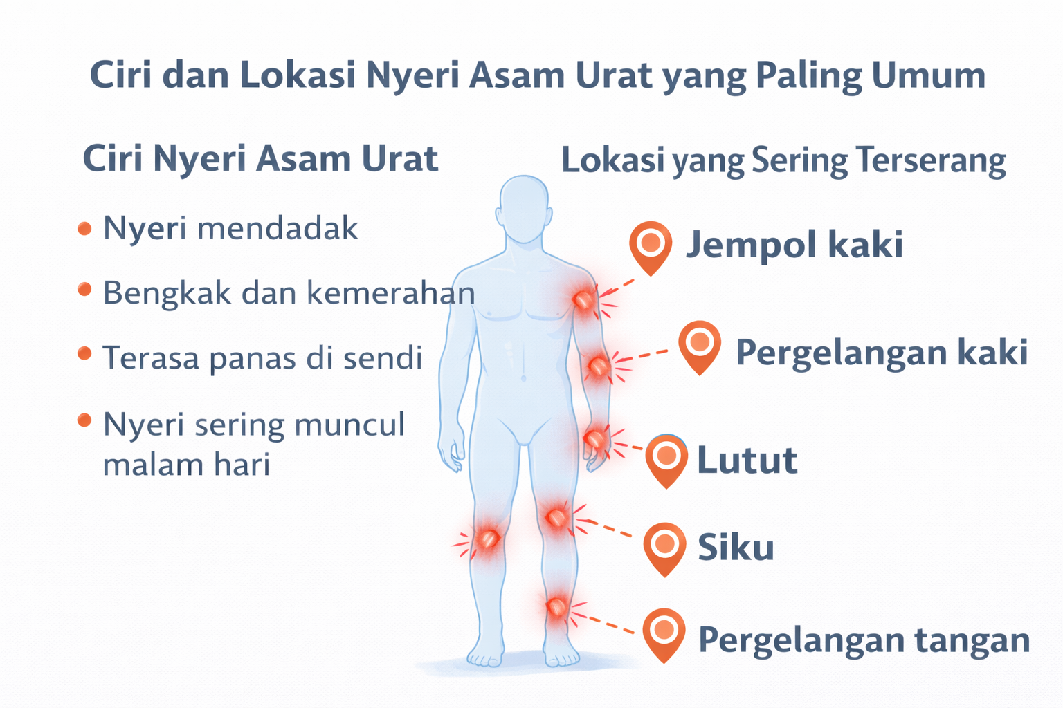 Ciri dan lokasi nyeri asam urat
