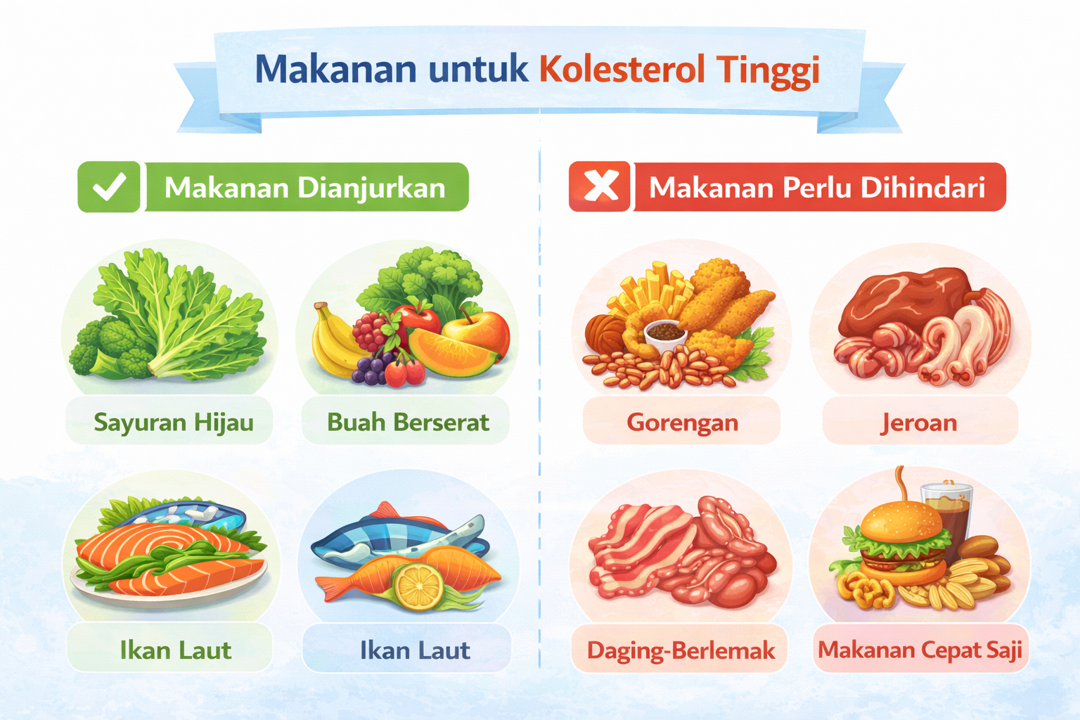 Makanan untuk Kolesterol Tinggi
