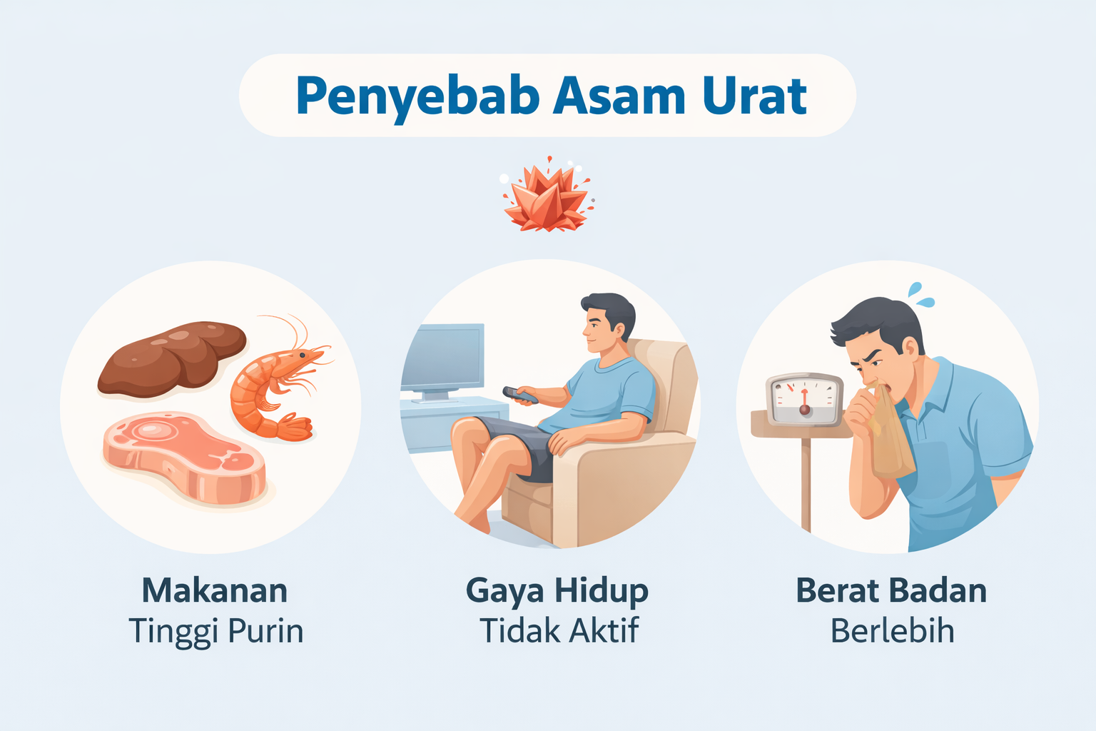 Penyebab Asam Urat dalam Gaya Hidup