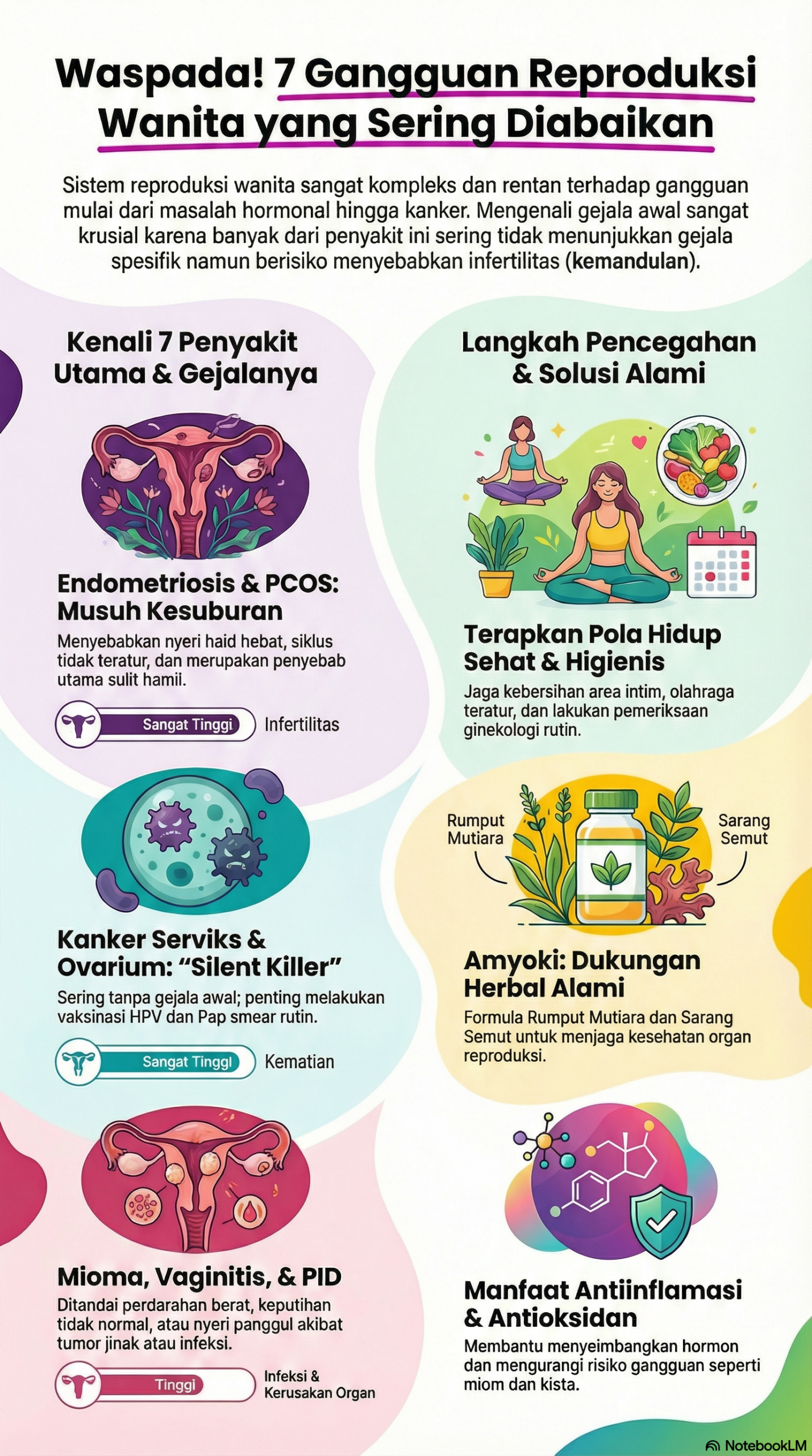 Infografis 7 penyakit reproduksi wanita yang sering diabaikan