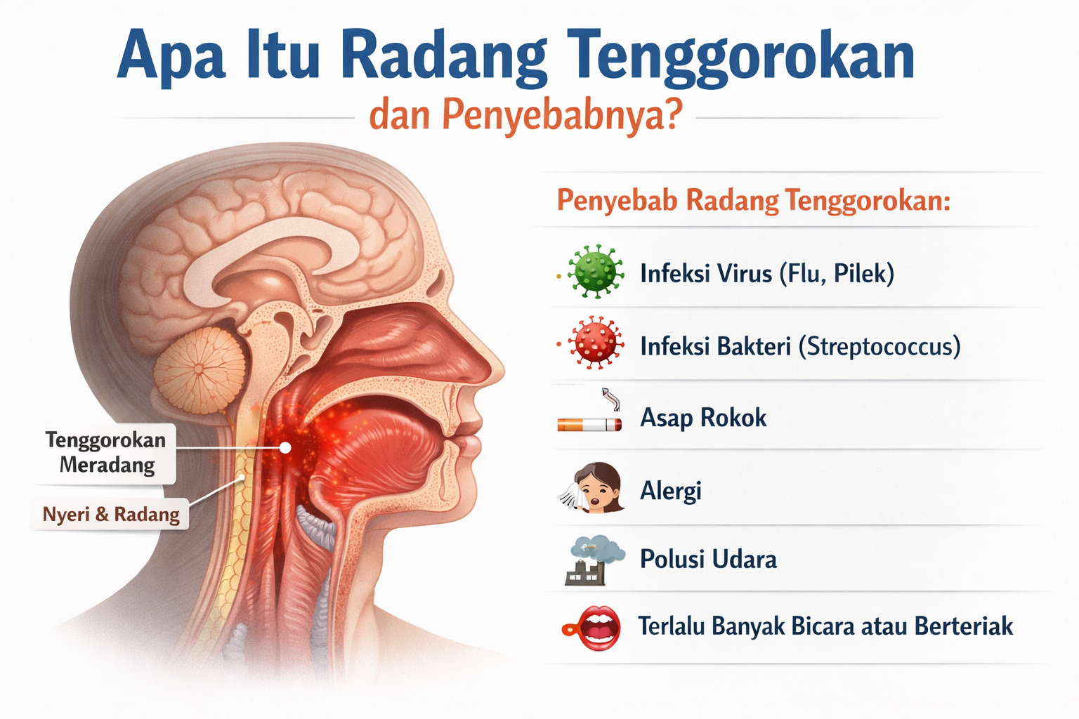 Apa Itu Radang Tenggorokan dan Penyebabnya